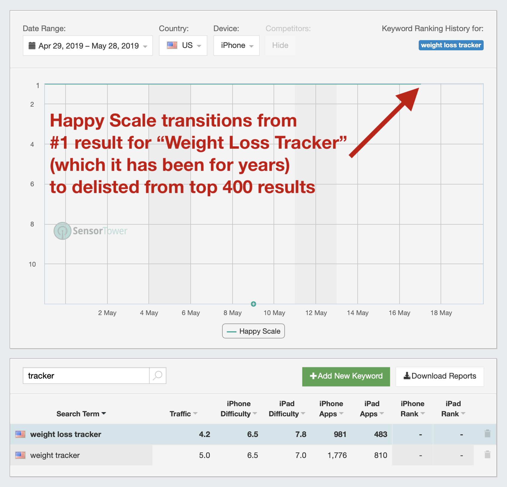 Happy Scale (@HappyScaleApp) / X